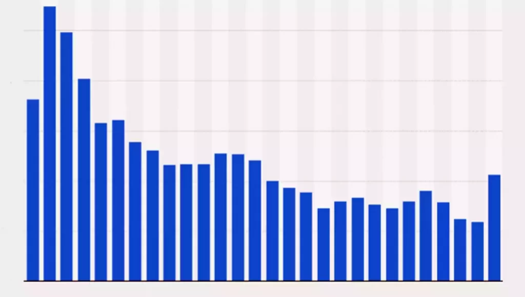 Factors that Affect 30 Year Mortgage Rates